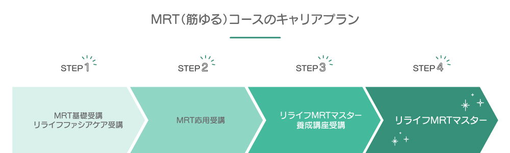 MRT（筋ゆる）コースのキャリアパス