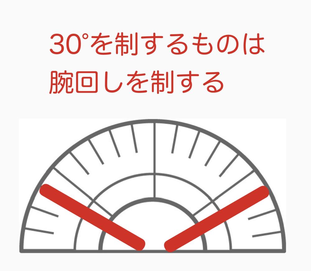 北裕二